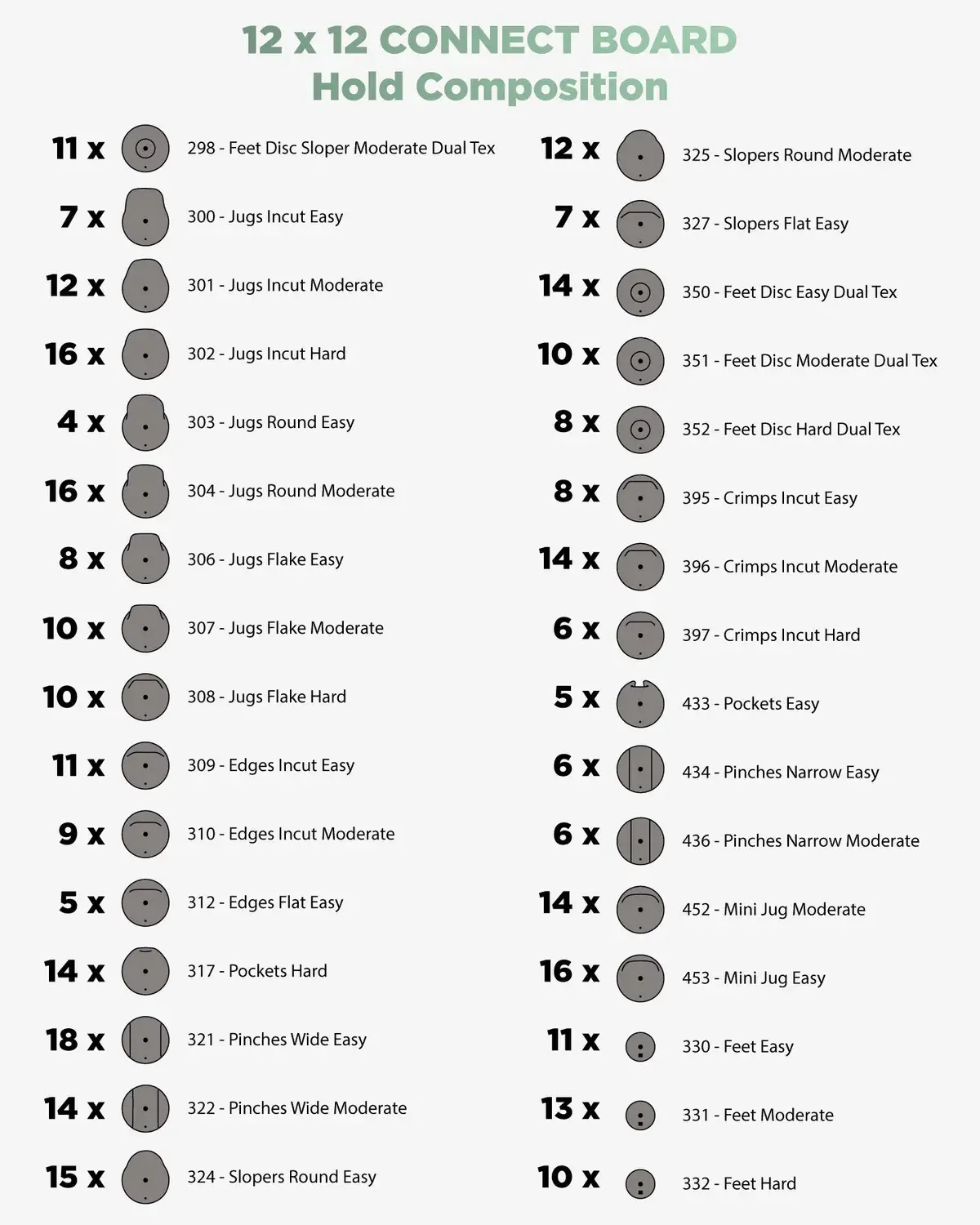 connect board 12x12 hold types